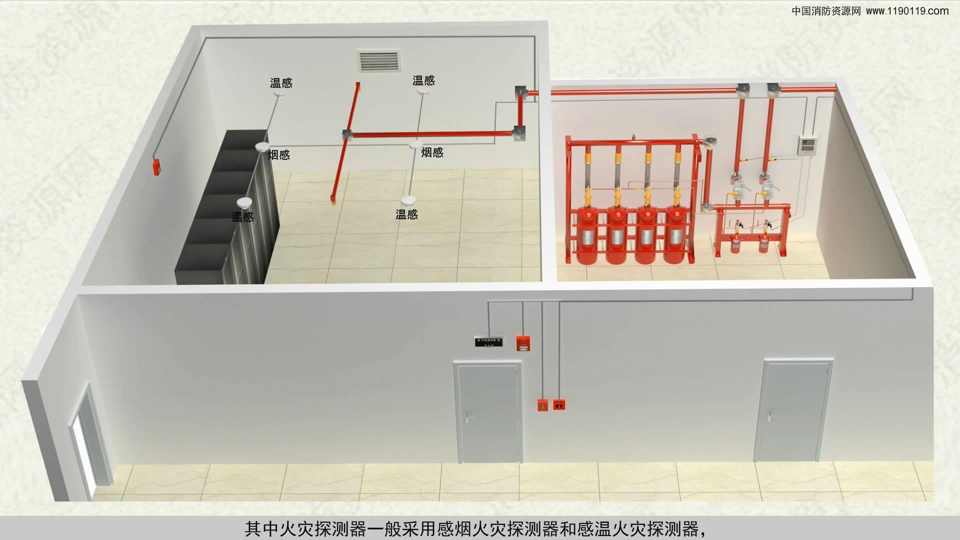 气体灭火系统有哪几种控制方式?